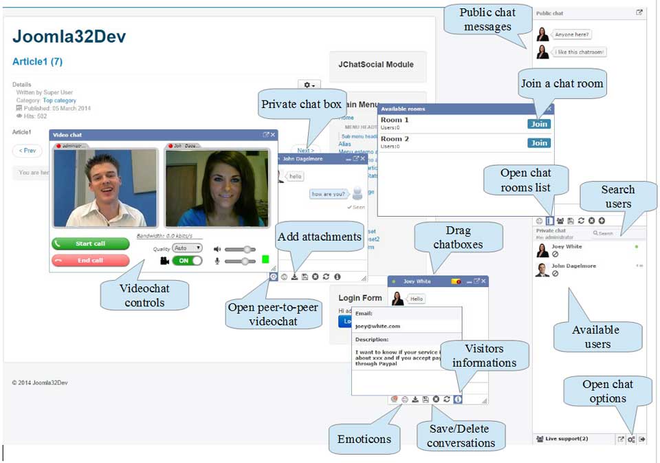 Peer-to-peer videochat