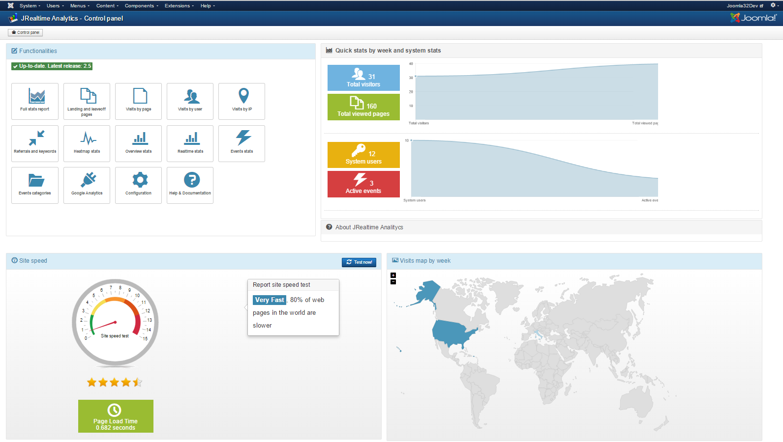 Control panel dashboard