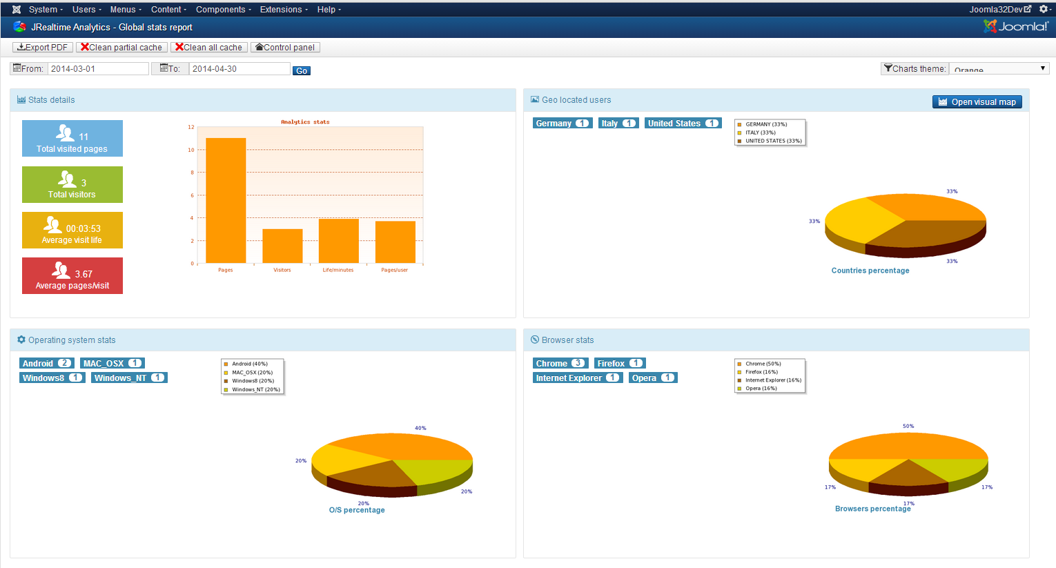 Analytics stats