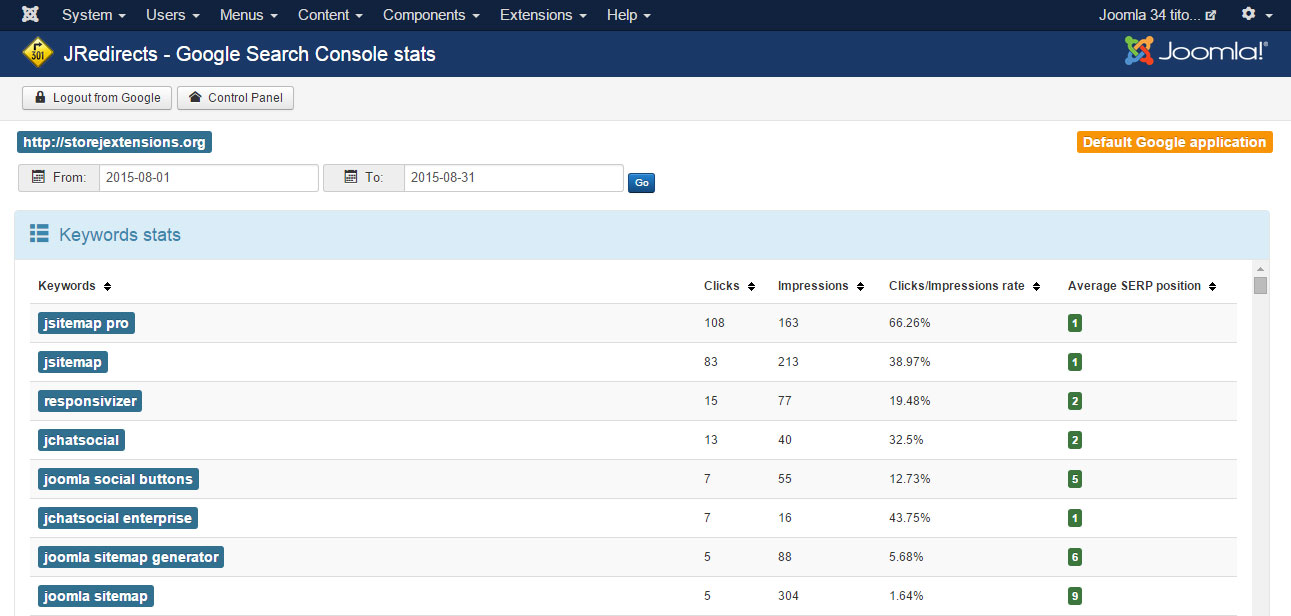 SEO stats for keywords