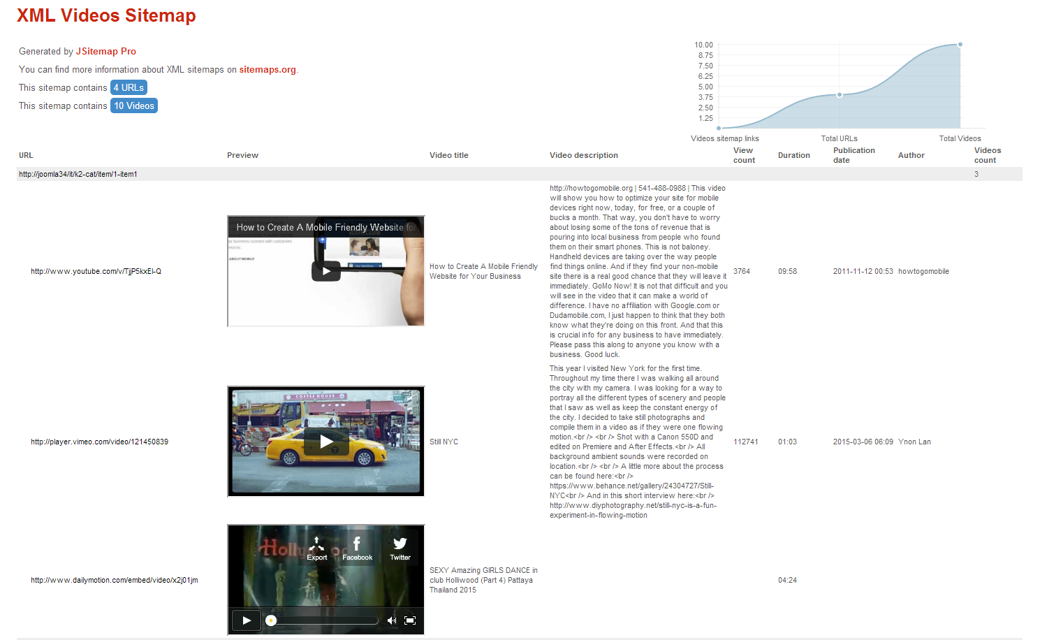 XML Videos sitemap