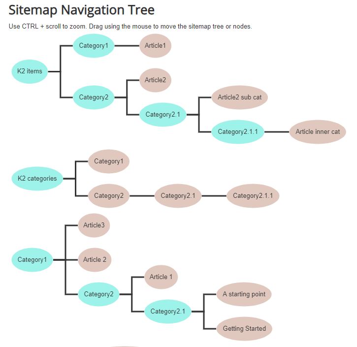 Navigation tree - SCK
